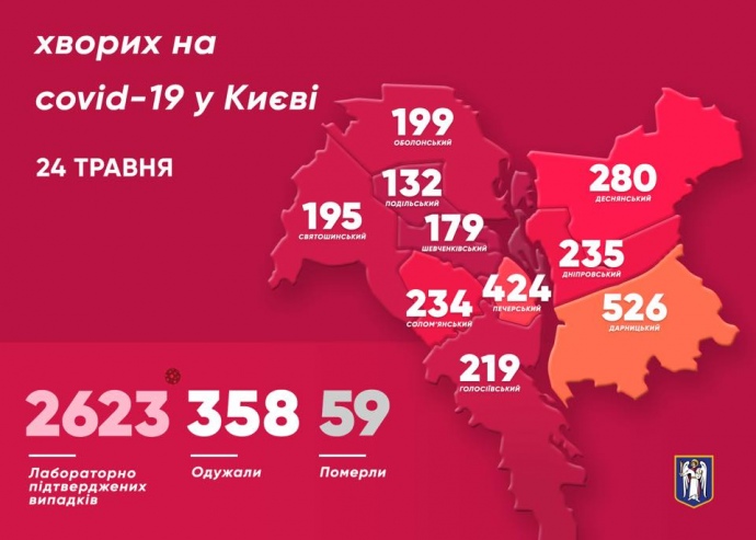 Інфографіка КМДА
