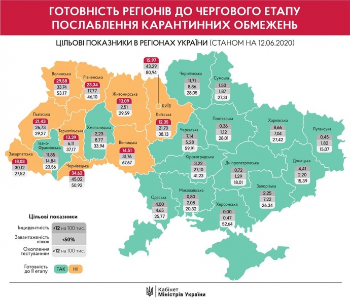 Дані уряду